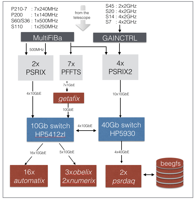 pulsar_backends.png