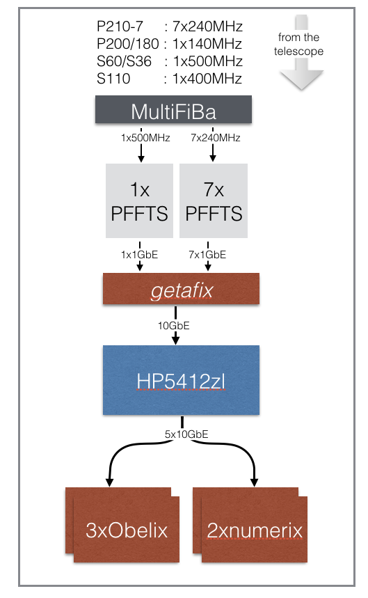 pulsarinstruments:pffts_overview.png