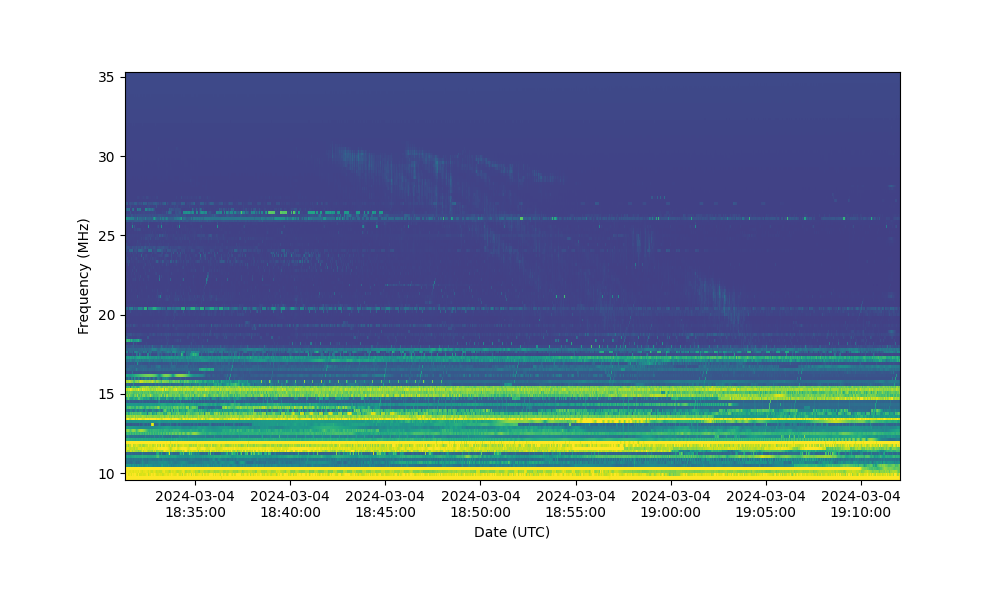 LOFAR2 test station BST plot