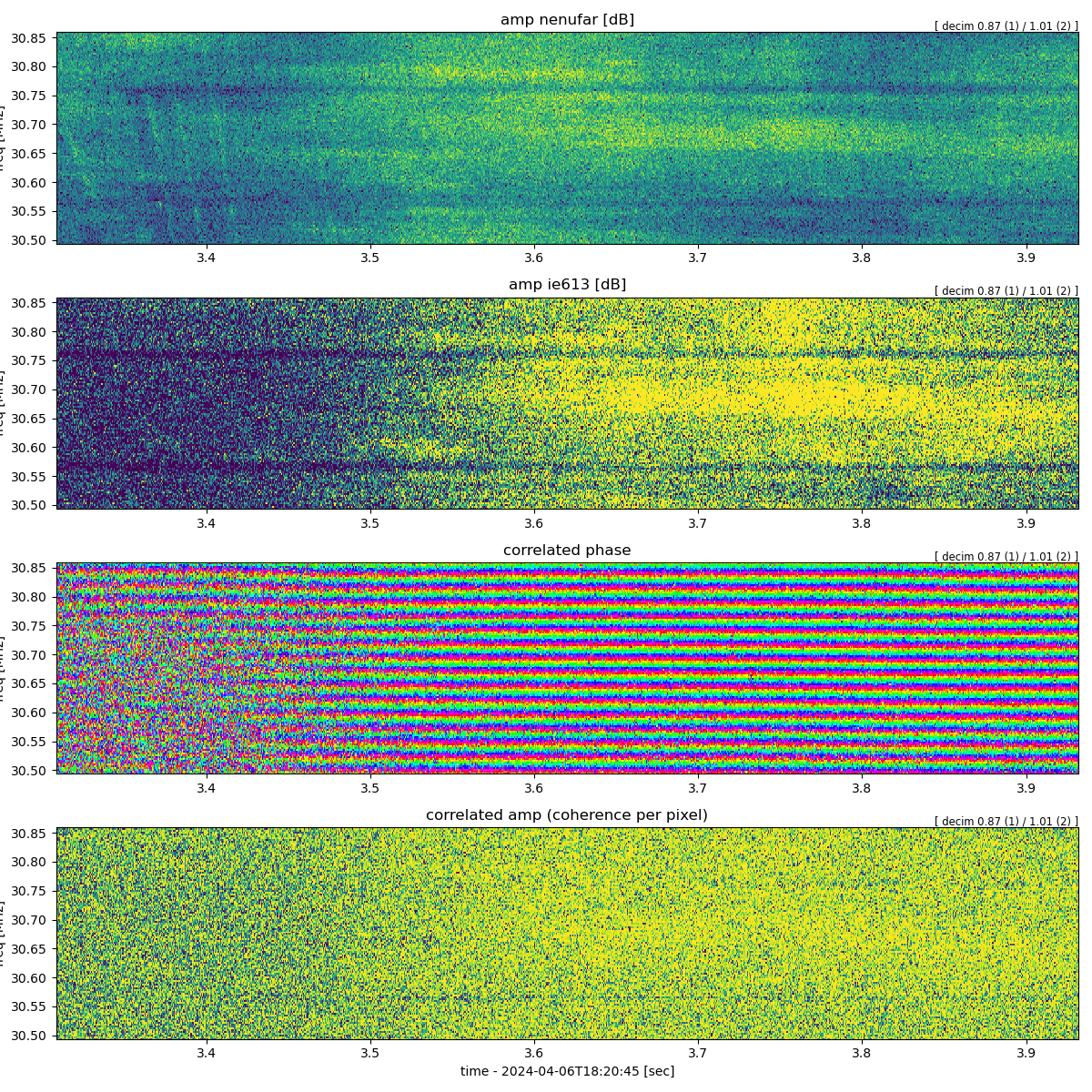 NenuFAR-IE613, zoom in