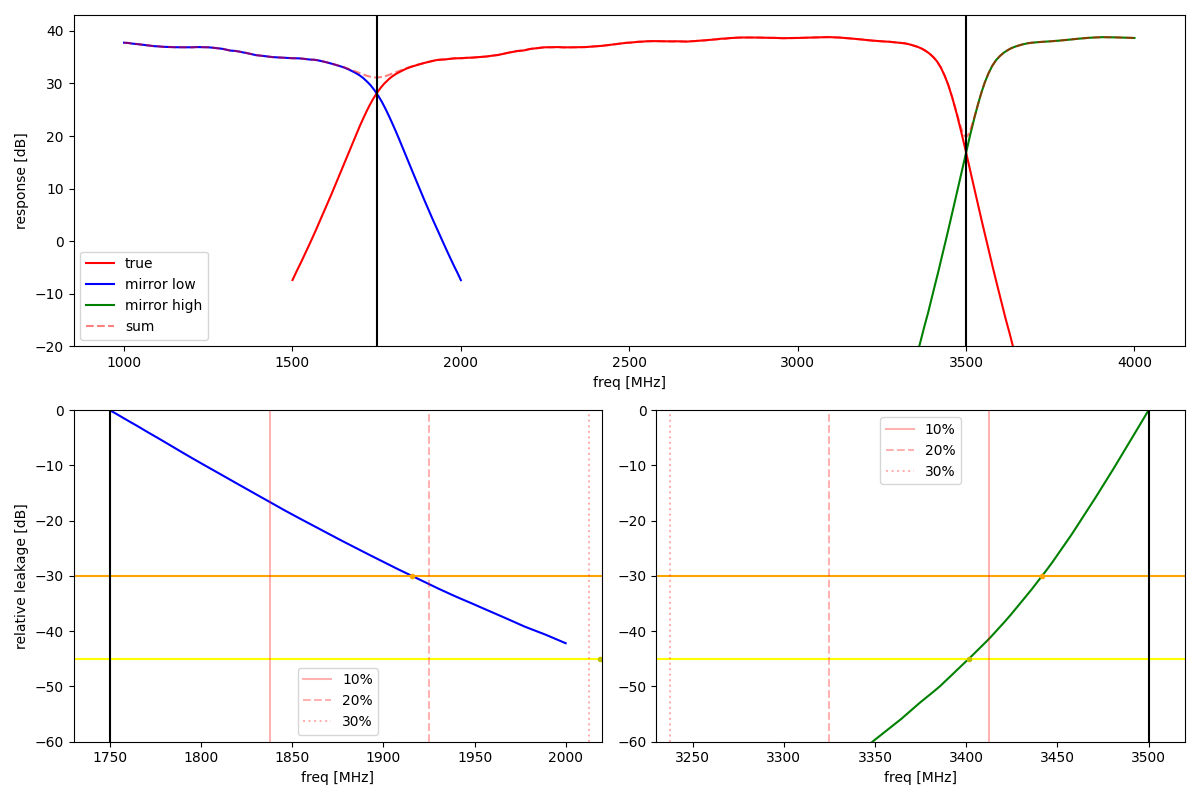 analog aliasing