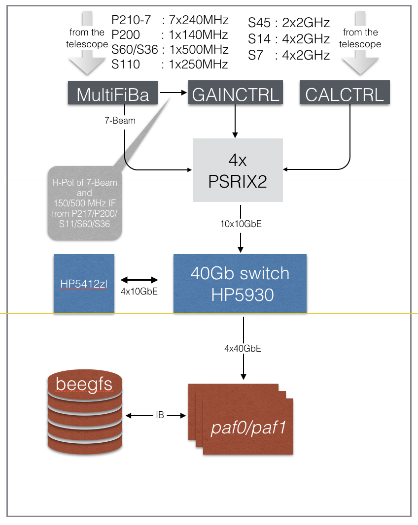 PSRIX2 Block Diagram